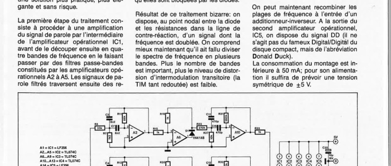 DÉGUISEZ-VOUS EN DONALD DUCK