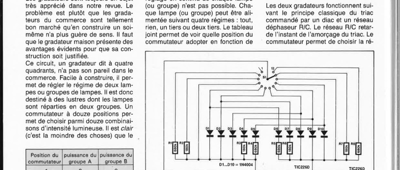 GRADATEUR À QUATRE QUADRANTS 