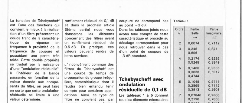 la pratique des filtres