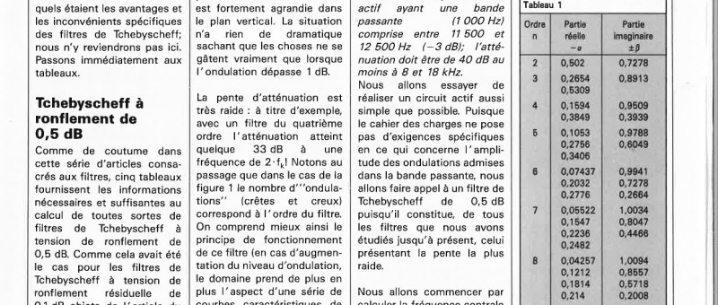 la pratique des filtres