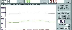 Systèmes de diagnostic pour véhicules (0)