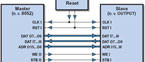 Cours FPGA (5)