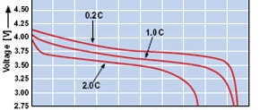 Mesure de capacité d’un accu