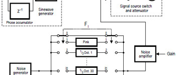 Cours DSP audio (6)