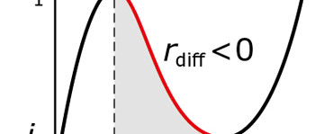 diodes à effet tunnel