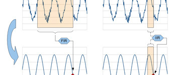 hors-circuits - le filtrage numérique sans stress