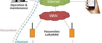 LoRaWAN