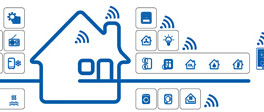 Passerelle IoT et nœuds sans fil (2)