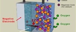 Accu à air : Capacité multipliée par huit !