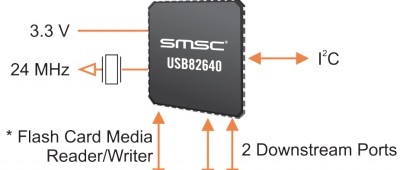 Interface pour cartes mémoires sur bus USB