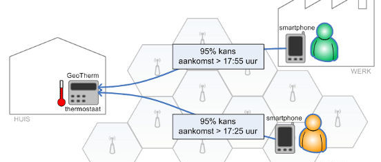 Big Brother is warming you : Un thermostat qui vous veut du bien