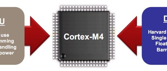 ARM Cortex-M4 : conçu (aussi) pour le traitement de signal