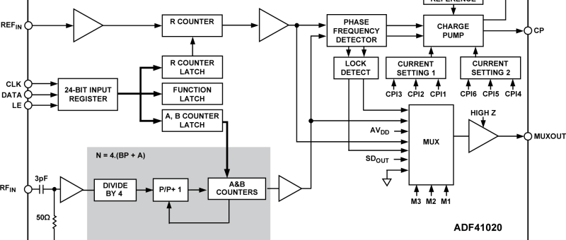 Synthétiseur de fréquence 18 GHz