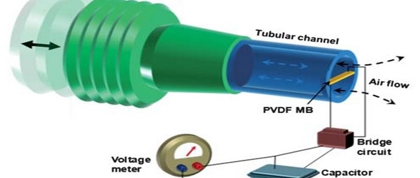 Micro-éolienne implantée dans le nez