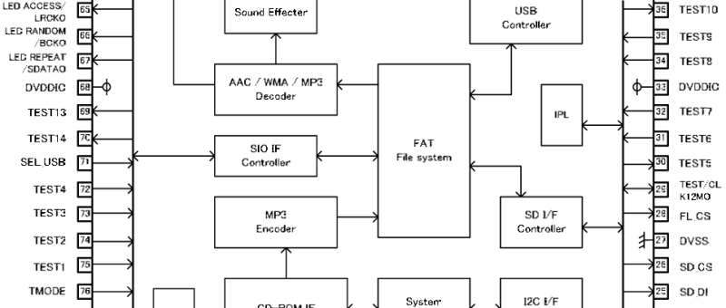 Circuit MP3 à tout faire chez Rohm