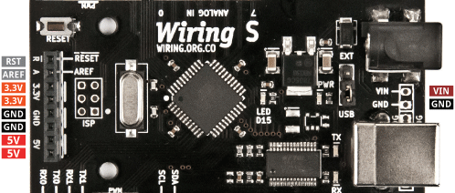 Wiring S : retour vers le futur