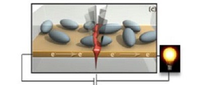 Selbstheilende Elektronik