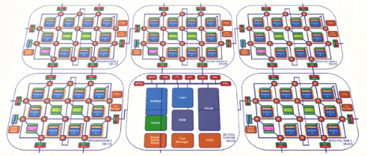 Chips reparieren sich im Betrieb