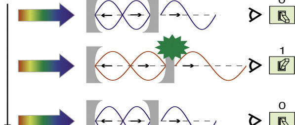Ultrasnelle optische schakelaar