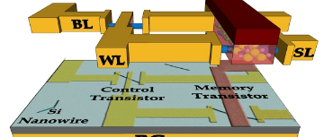 Radically new memory technology