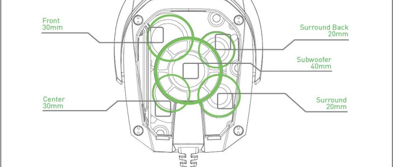 10 haut-parleurs dans un casque !