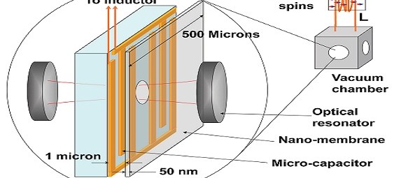 Nanoluidsprekers voor signaaldetectie en koeling