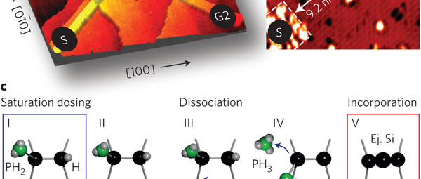 Le transistor à un seul atome