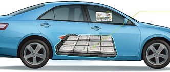 Accu met record-energiedichtheid van 400 Wh/kg