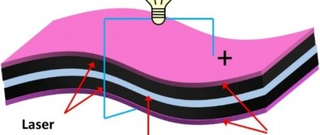 Supercaps mit LightScribe-DVD-Brenner