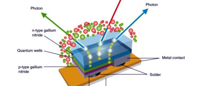 Statt Binning: Hot-Targeting