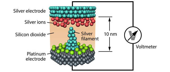 ReRAM: Batterien als Speicher