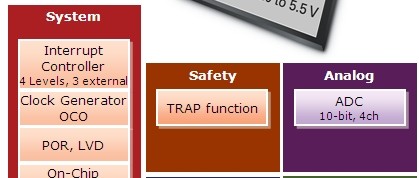 Ultrakompakte RL78/G10-MCUs