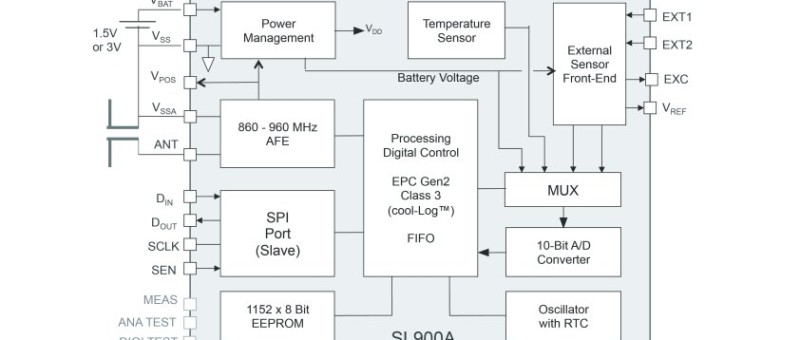 Data Logging RFID Tags