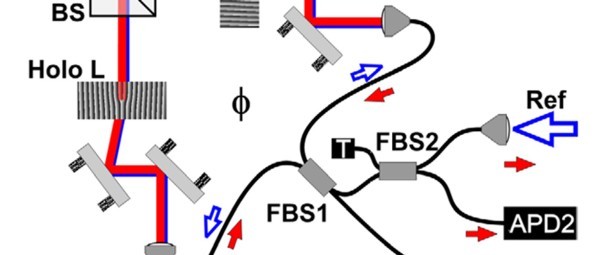 Le twist d’un photon dans une mémoire quantique