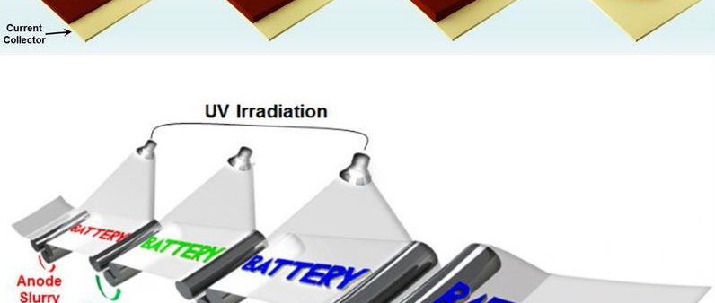 Let’s stencil that Li-ion battery
