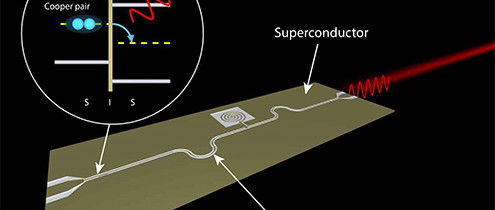 Puce laser cherche futur ordinateur quantique
