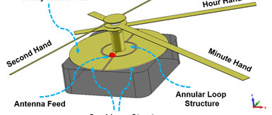 Des aiguilles de montre collectent l'énergie des signaux RF ambiants