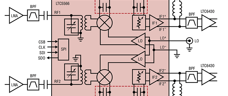 Mélangeur double intégré : de 300 MHz à 6 GHz