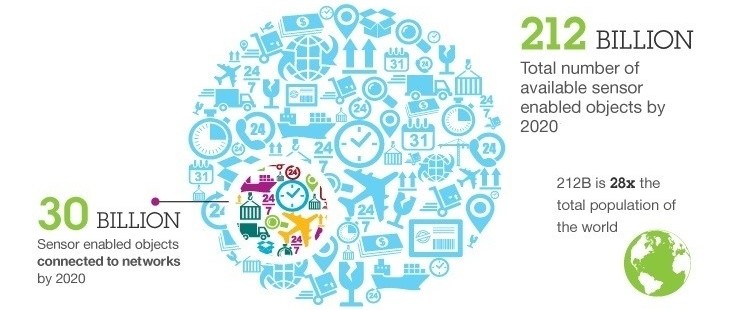 Infographics