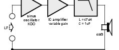 amplificateur BF pour sinus modulé en fréquence