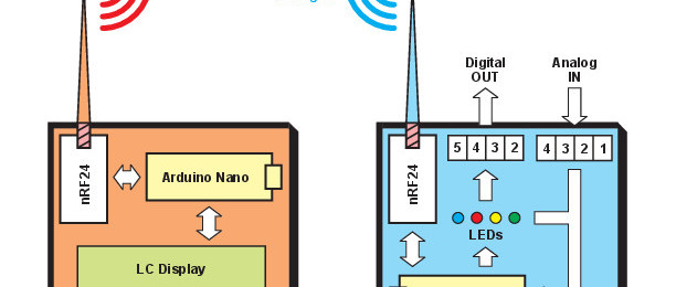 télécommande/télémesure en semi-duplex à 2,4 GHz