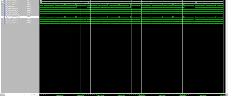 conception matérielle avec (V)HDL (2)