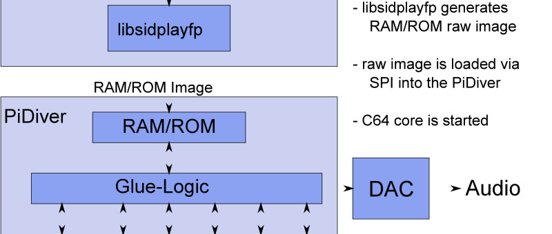 la cryptomonnaie IOTA (et FPGA pour RPi)