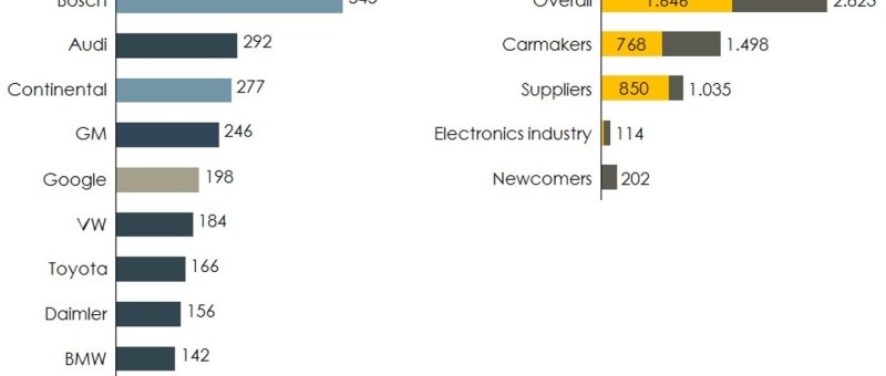  „Supplier Inside”