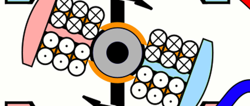 la commande des moteurs électriques