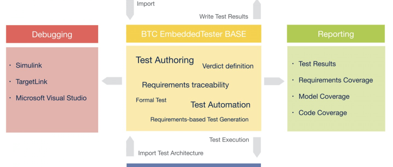 BTC EmbeddedTester BASE