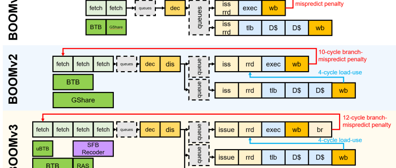 RISC-V : quesaco ?