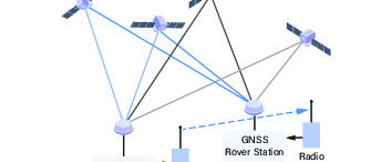 systèmes GNSS RTK à faible coût