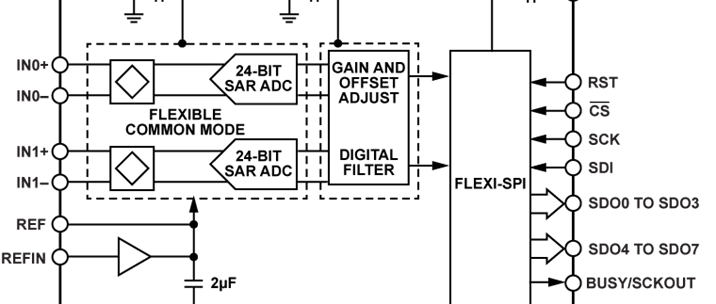 Nouveaux dispositifs d’Analog