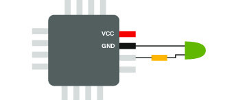 Guide de programmation bare-metal 